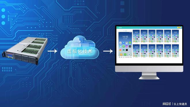 云端搬磚新利器 盤(pán)點(diǎn)三類(lèi)最適合云手機(jī)托管的游戲及其深圳軟件開(kāi)發(fā)趨勢(shì)